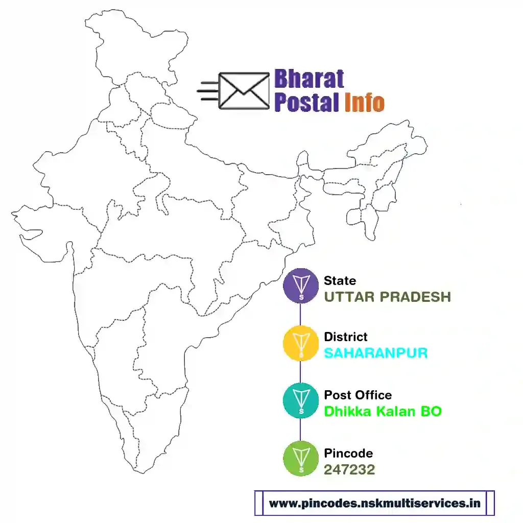 UTTAR PRADESH-SAHARANPUR-Dhikka Kalan BO-247232